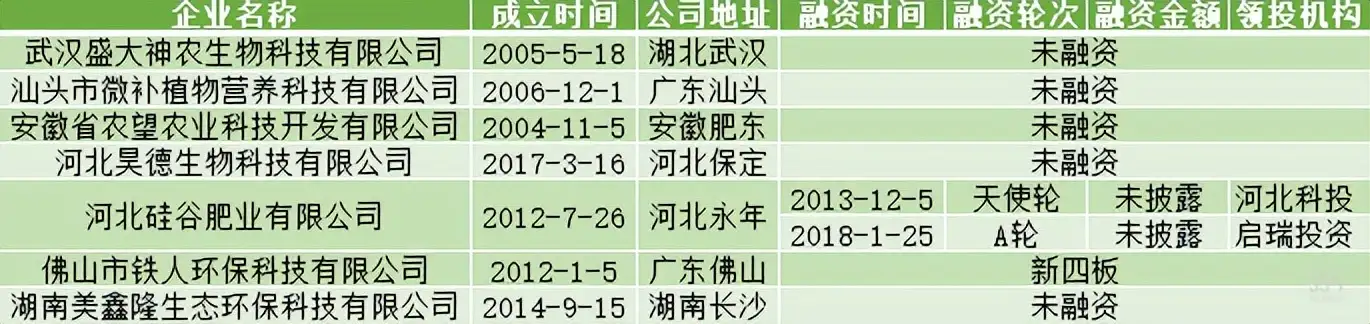 売れ筋がひ！ 良品多収に限界はない！西出式微生物農法/西出隆一 趣味