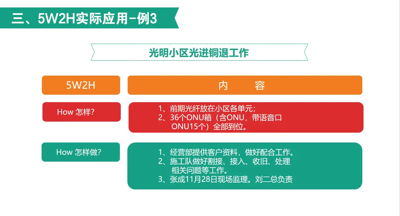 职场人都需要会的分析工具5w2h到底是什么 知乎