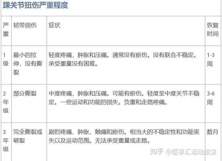 大家有没有严重崴脚的经验