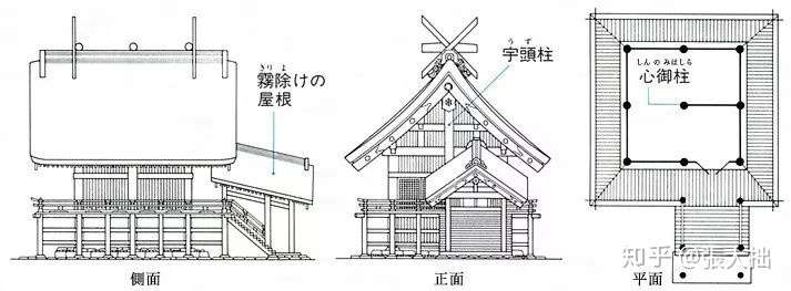 神社建筑识别指南 知乎