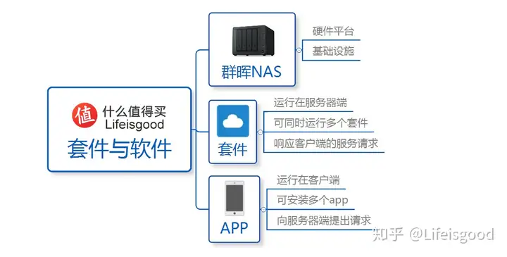 新手玩转群晖NAS:两个工具助你快速上手