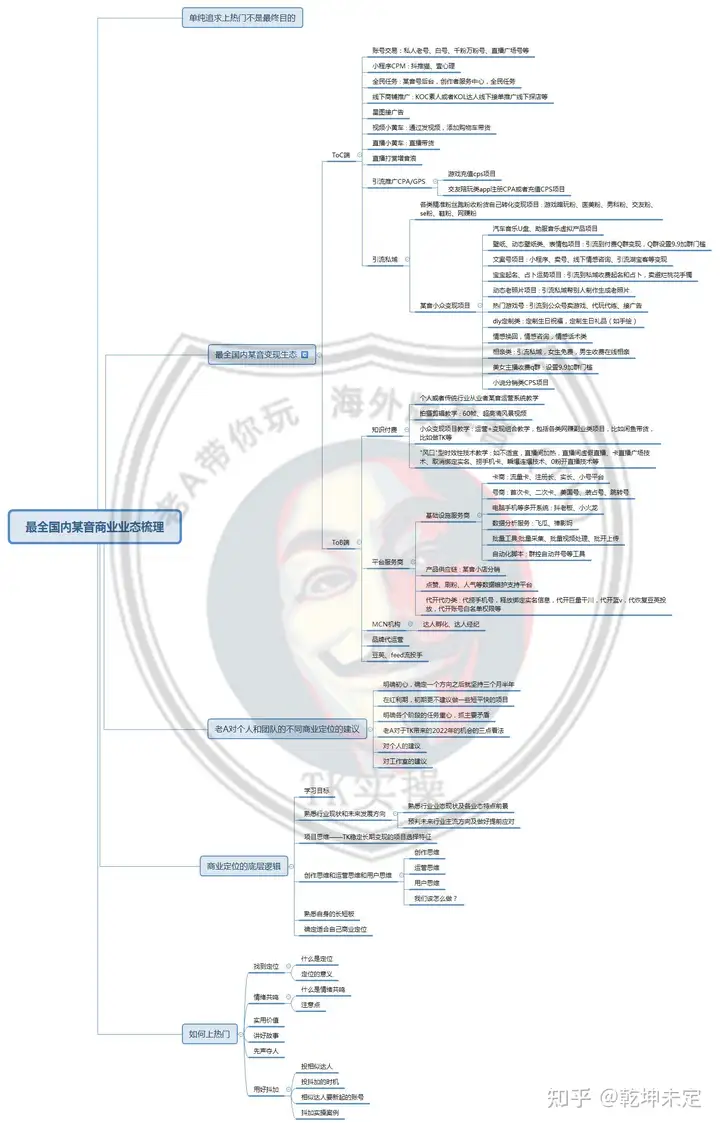 抖音如何上热门？需要花钱吗？