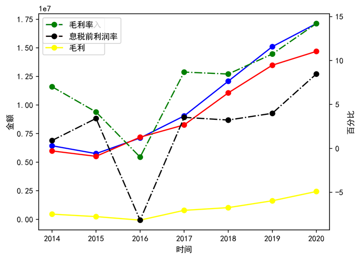 财报分析-中远海控-2020