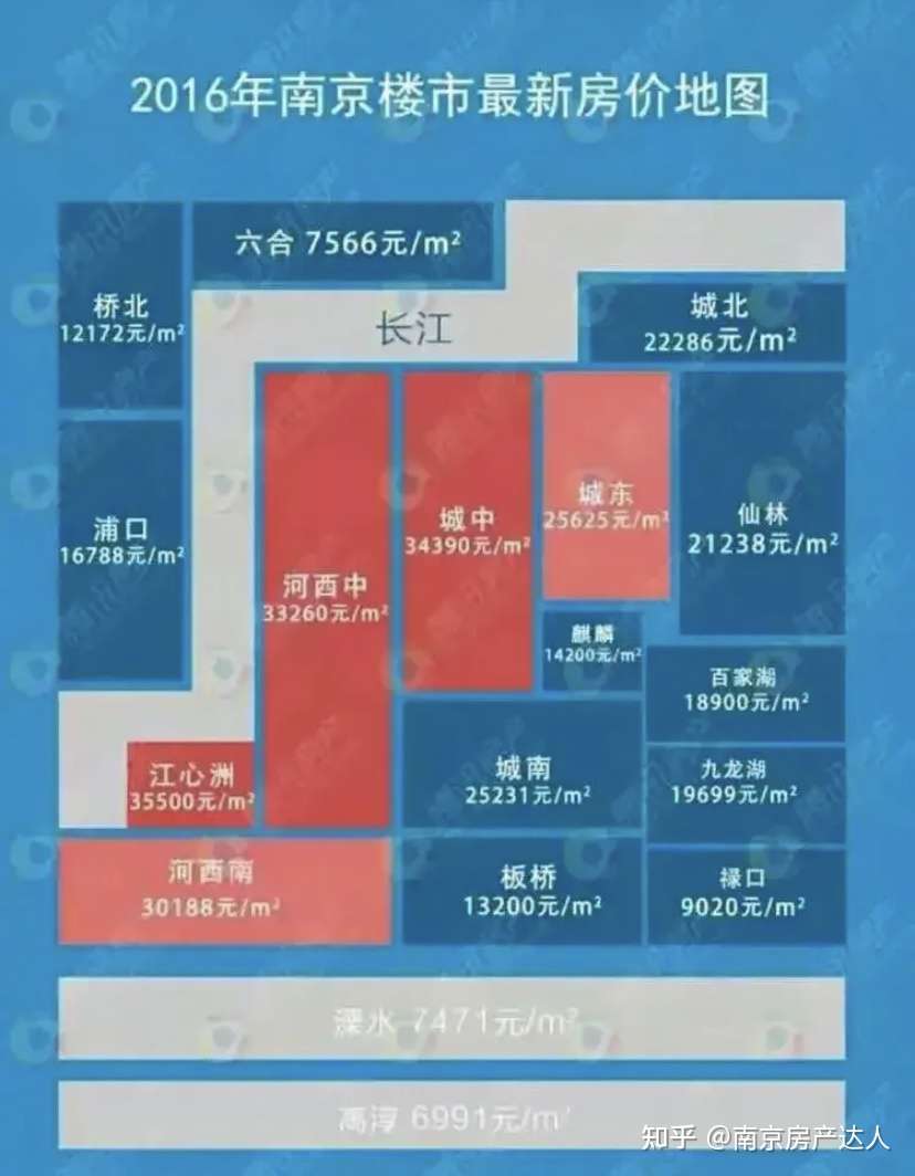 16南京房价 现在都翻了一倍了 知乎