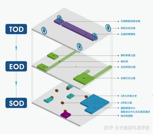 全程干货（长春中铁博览会）中铁长春博览城城市展厅，(图9)