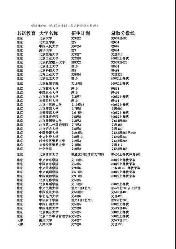 21年港澳台联考名单公布 共4339人报名 录取率超80 知乎