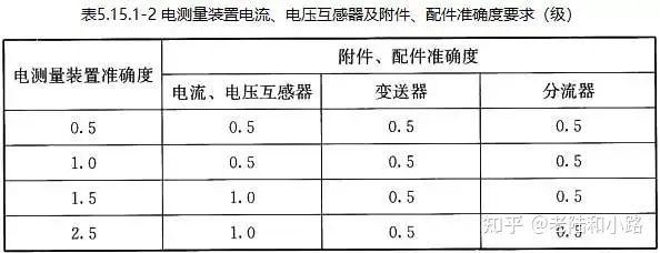 民用建筑电气设计规范