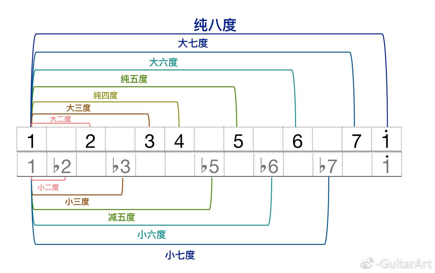 乐理 算不清楚的音程 知乎