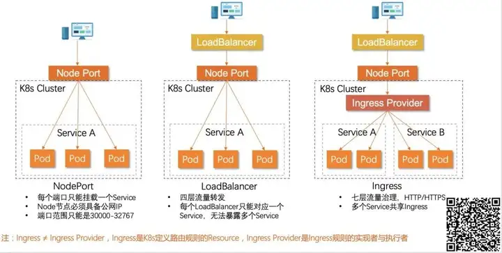 从概念、部署到优化，Kubernetes Ingress 网关的落地实践-卡咪卡咪哈-一个博客