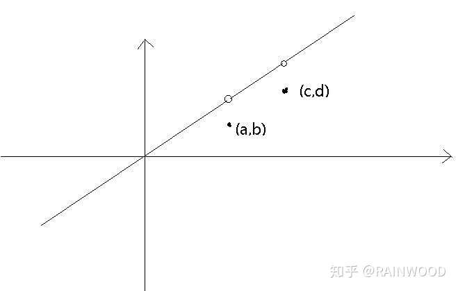 計算機畫出的函數圖像,能否用來證明一定區間內函數的單調性和最值?