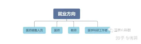 火爆专业口腔医学介绍（口腔内科和外科的区别）口腔医学ppt配景图，