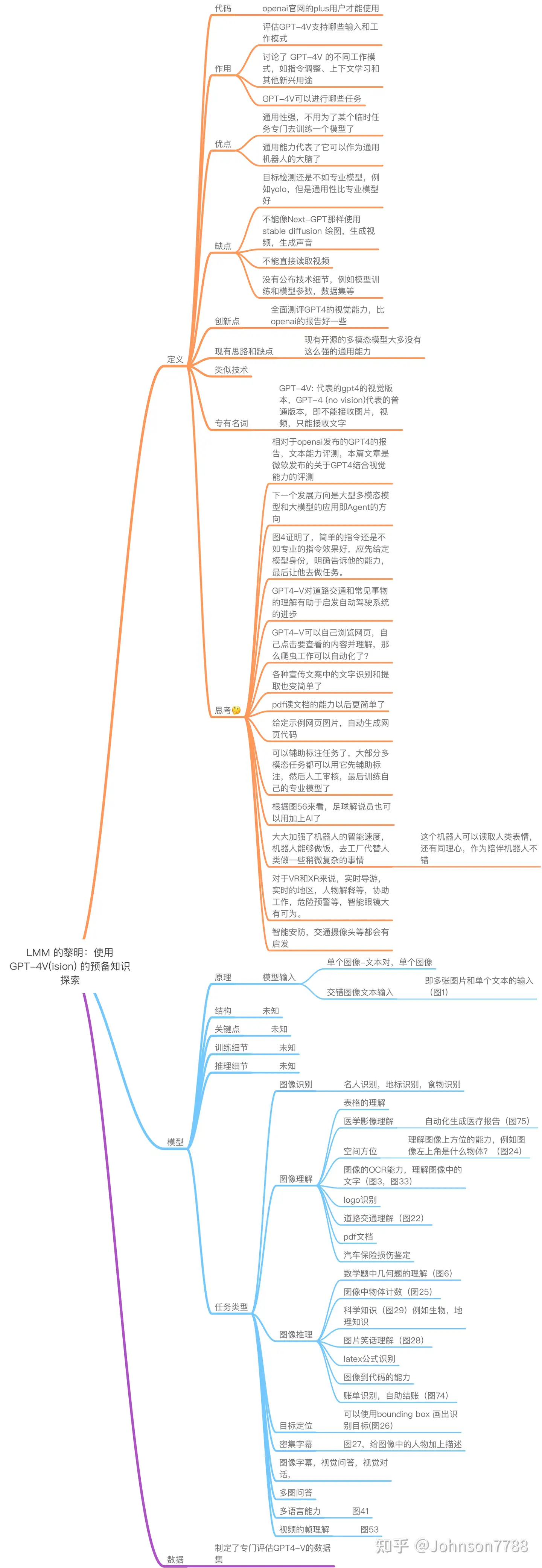 LMM 的黎明：使用GPT-4V(ision) 的预备知识探索- 知乎