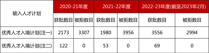 香港优才获批关键：赴港计划书！只需突出这三点就够了！