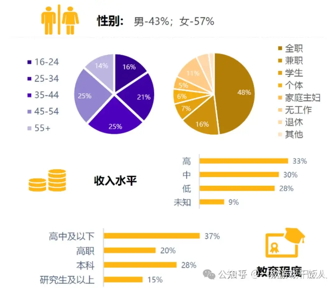 海外消除游戏Royal Match发行策略分析