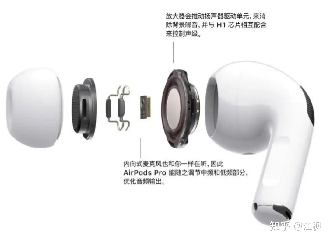 AirPods Pro 2 上手体验—— 详细对比AirPods Pro 2 与1 代AirPods Pro