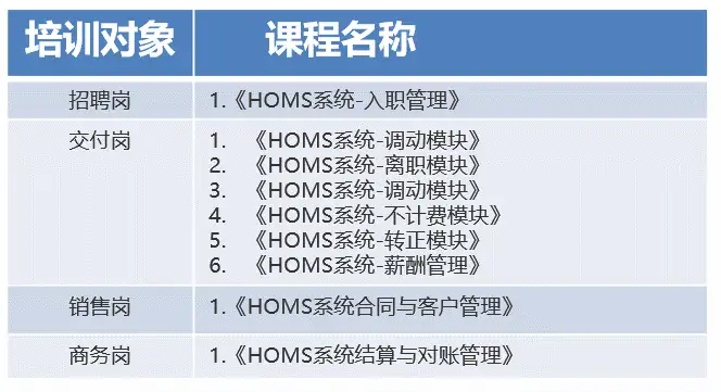 【HOMS系统】 数字化赋能企业管理，迸发交付新活力