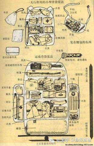 登山包打包示意图图片