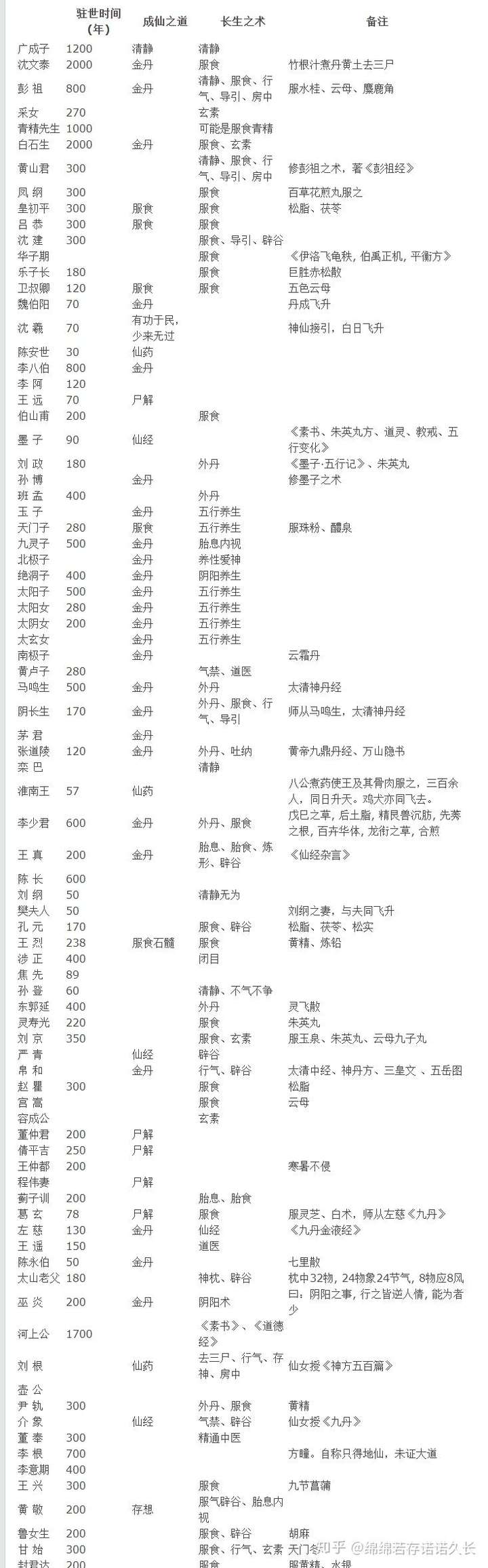 凡人修仙传境界划分