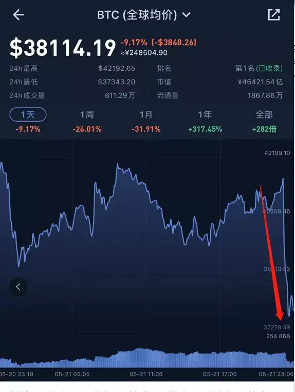 重磅突发 比特币直线闪崩国务院金融委 打击比特币挖矿和交易行为 东方财富网