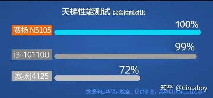 毫无上手难度的家用NAS-绿联私有云DH2600使用体验
