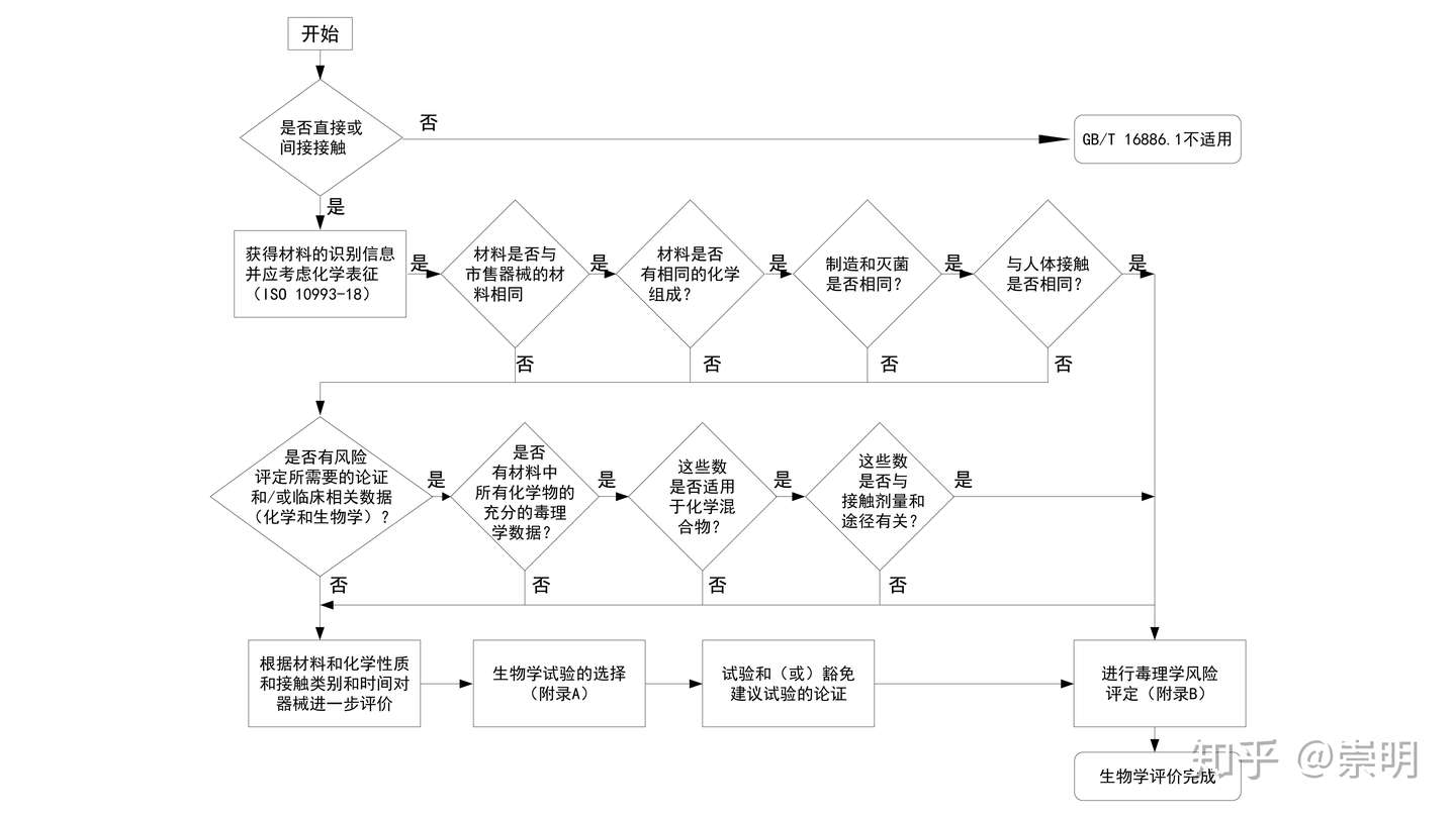 血液相容性 溶血试验 知乎