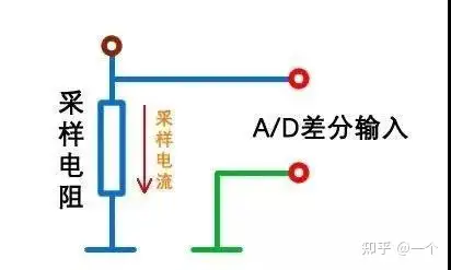 取样电阻的工作原理