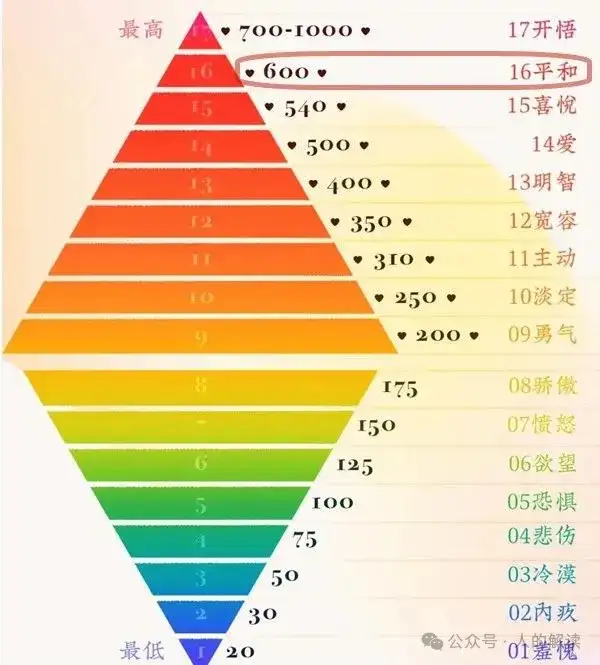 平和的强大能量让显化轻而易举-人的解读