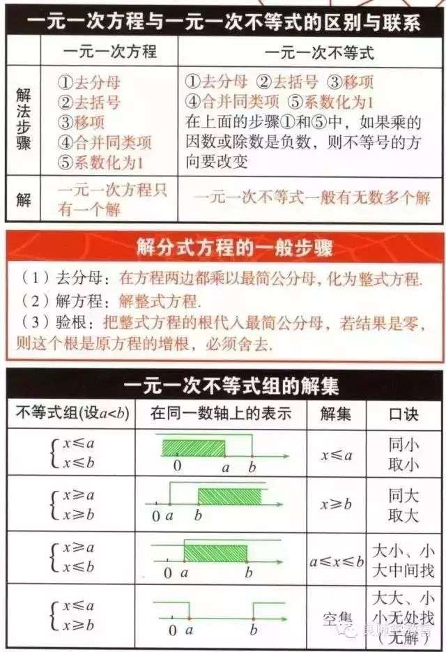 初中数学重要公式大全 最新珍藏版 看完我转了 知乎