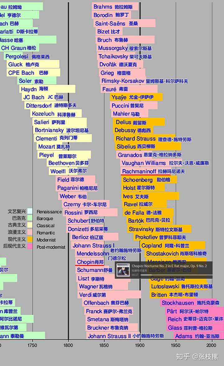 打开古典之门:从巴洛克到1900——索尼精选Hi-Res音乐“初体验”
