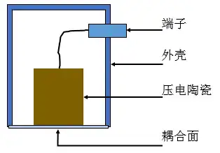 声音传感器工作原理图片