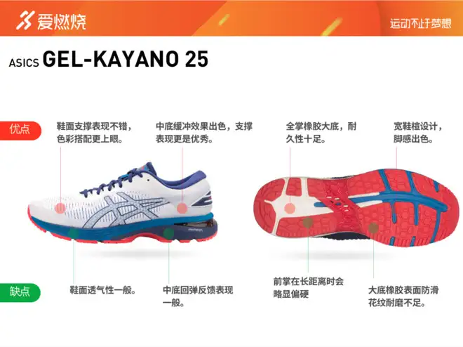 1011a019 002 outlet gel-kayano 25 /泻褉芯褋褋芯胁泻懈