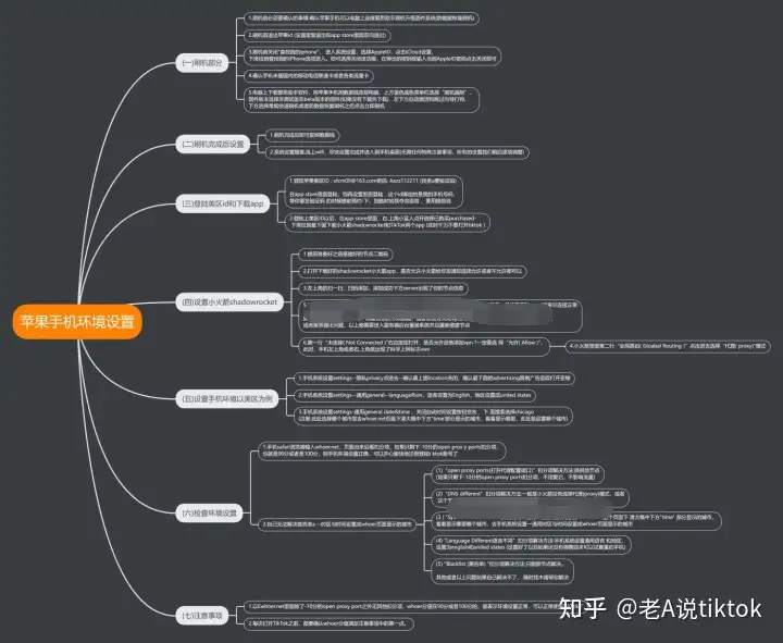 2022年初学者课堂教学TikTok新一代最Soleymieux（蔬果篇）(图2)