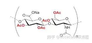 三种透明质酸的衍生物在化妆品中的应用---第三篇