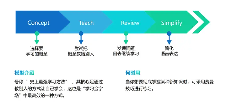 思维决定格局，分享40个经典的思维模型~ - SH-xuliang - 博客园