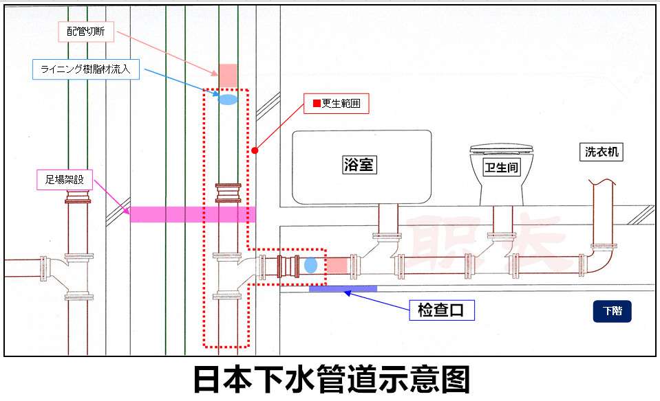 为什么下水管一定要放在卫生间占地方 日本这样设计后全解决了 知乎 为什么下水管一定要放在卫生间占地方 日本这样设计后全解决了 知乎