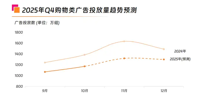 Q4消费旺季来袭，购物类APP如何抢占市场营销先机？