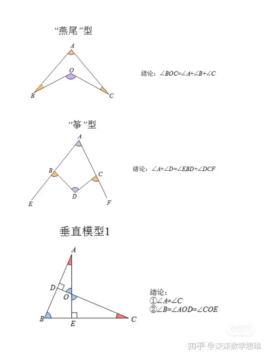 初中数学 必背知识点 角度模型大全 知乎