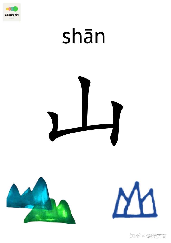 象形字 / Pictograph Chinese character 日 月 山 水 火 – MANDARINWOW
