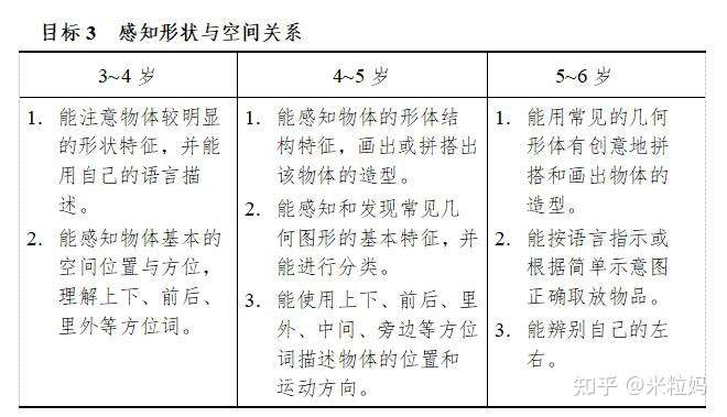 舍不得分享的2 6岁数学启蒙方法 干货 套路 知乎