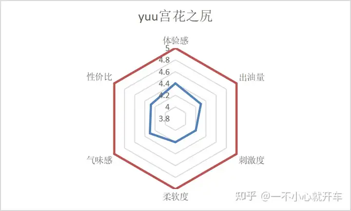 哪款飞机杯最好用?哪些飞机杯让你用过一次就大呼好用?