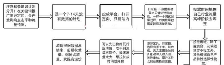 如何提高手淘首页流量？