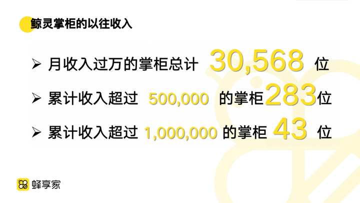 蜂享家是什么 第11张-蜂享家 蜂享家是什么 第11张