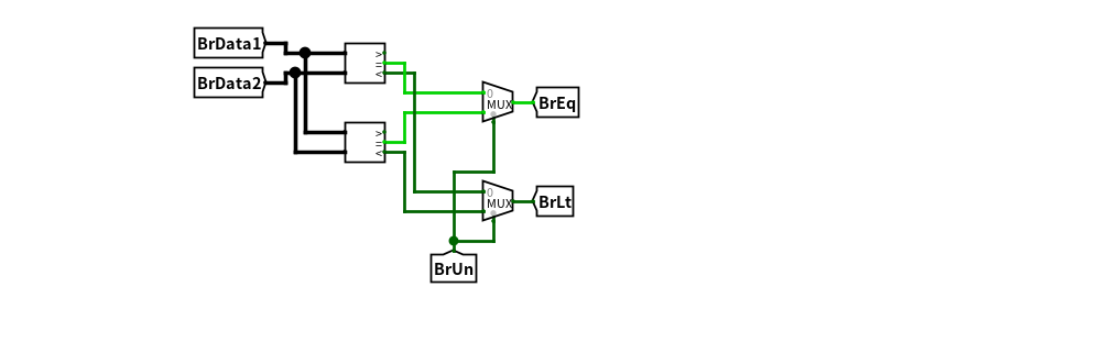 Branch Comp