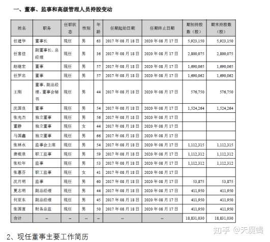老板电器财务报表分析 知乎