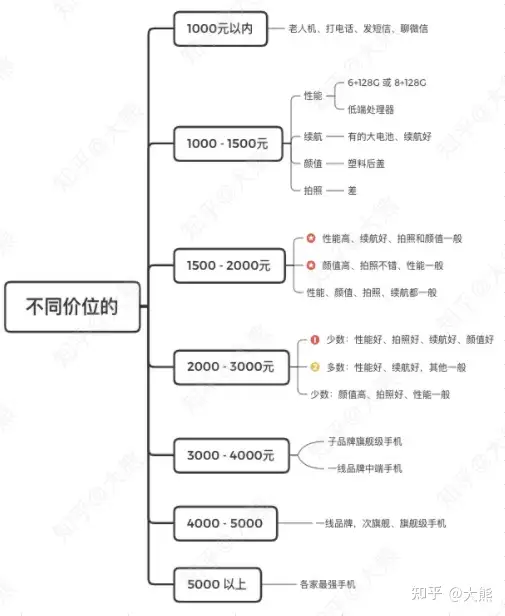 速看(2021年三千元性价比最高的手机推荐及价格)2021三千元左右性价比最高的手机,2021年手机推荐攻略,买性价比高的手机(千元机、2000元、3000元手机),看这一篇就够了!, 速看(2021年三千元性价比最高的手机推荐及价格)2021三千元左右性价比最高的手机,2021年手机推荐攻略,买性价比高的手机(千元机、2000元、3000元手机),看这一篇就够了!,