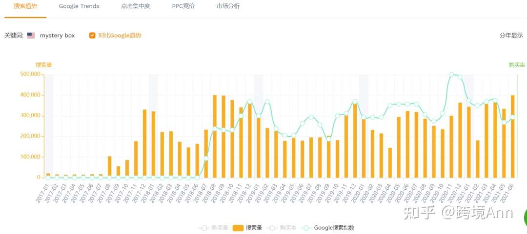 在亚马逊上卖盲盒是一种怎样的赚钱逻辑 知乎