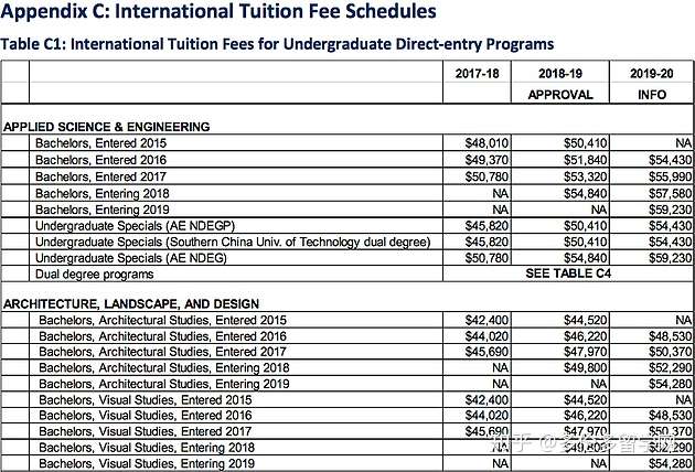 多伦多大学学费又双叒叕涨了 知乎