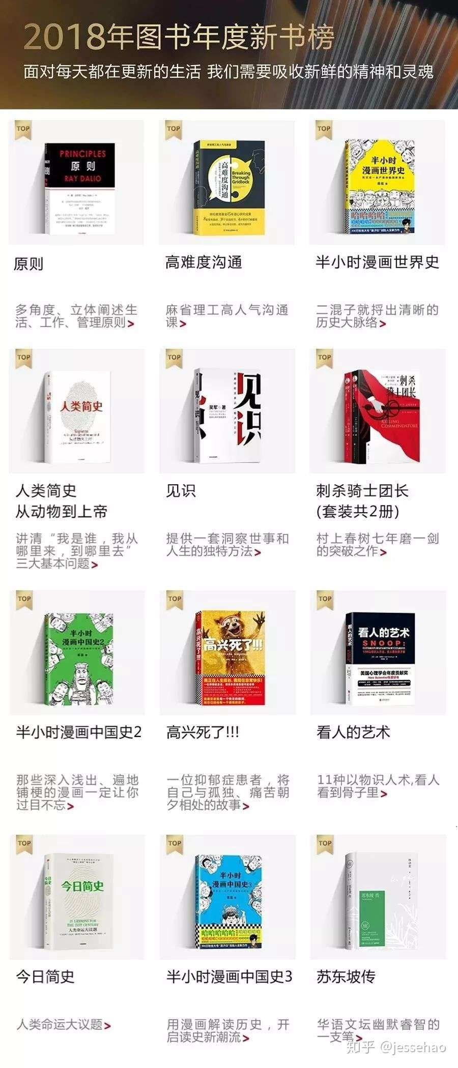 18亚马逊年度图书榜单合集 知乎