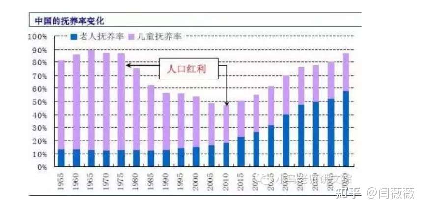 å…‰æ£å‰©å¥³ åˆ°åº•æ˜¯äººå£çº¢åˆ©åŽé—ç—‡ è¿˜æ˜¯å¥³æ€§æ„è¯†çš„è§‰é†' çŸ¥ä¹Ž