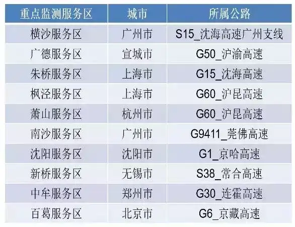 假期第一天哪座城市最堵（五一假期最拥堵城市） 第10张